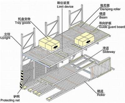 惠州货架 五金金属货架价格 货架质量参数