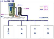 工業純水機