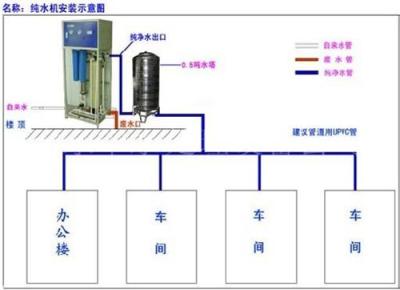 工业纯水机