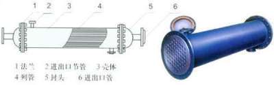 四川冷凝器 列管式冷凝器