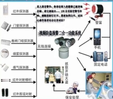 商鋪報警系統 聯網報警系統