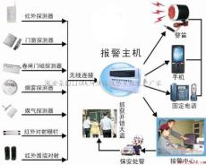 保安公司聯網報警系統 城市聯網報警系統