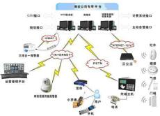 聯網防盜報警 技防聯網報警