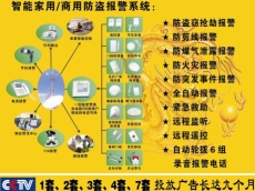 智能小區聯網報警系統 小區聯網接警中心