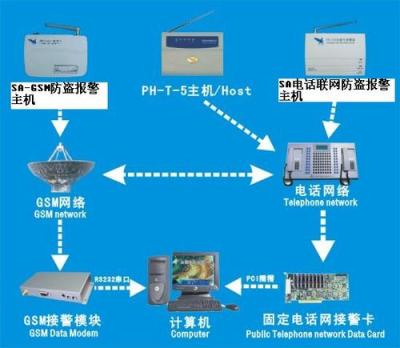 别墅小区联网报警系统方案 大型小区联网报警系统