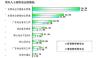 东莞电台广告 交通音乐台广告---驾车人士首选广播频率