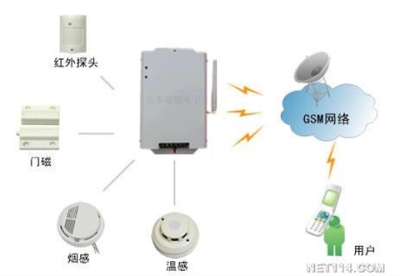 CHV-1022短信报警控制器