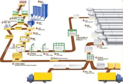 蒸压加气块设备振华是国内首创生产厂家