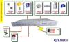 机房环境监控短信报警系统