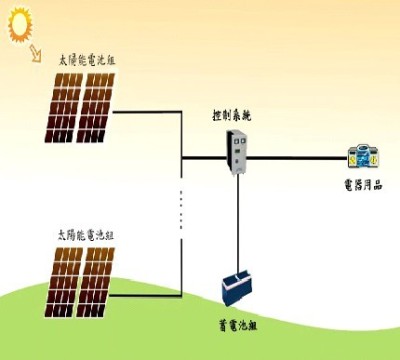 太阳能独立发电系统