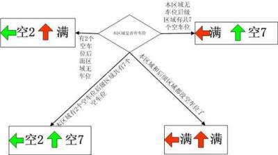 ES-DRF无线停车系统