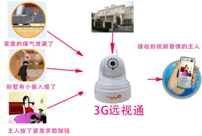 济宁手机看家 手机视频看家 智能家居报警器 3G远视通