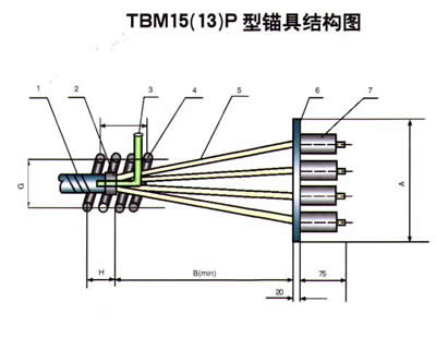 供应信息分类 机械 工程机械 钢筋和预应力机械