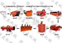 实惠的矿山机械尽在郑州信友 设备可满足多种用途