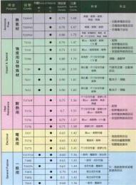 供應電子產(chǎn)業(yè) 骨架 繼電器 開關用PF電木粉塑膠原料