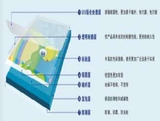 塑胶地板价格 幼儿园地板价格 PVC地板价格