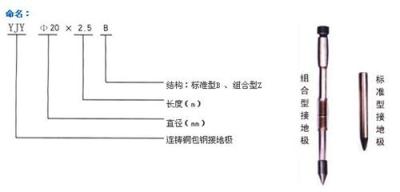 连铸铜包钢接地极/铜包钢接地棒