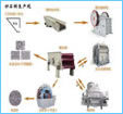 石料生产线 石料生产线设备 石子生产线