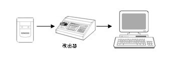 PDMS2000个人剂量管理系统与SDM2000 个人剂量仪