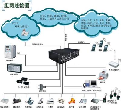 供应滨州澳诺-程控交换机