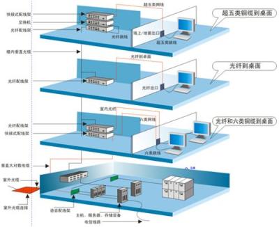 供应滨州澳诺-综合布线