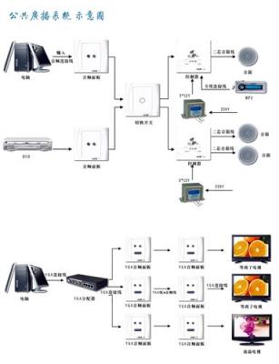 供应滨州澳诺-公共广播系统