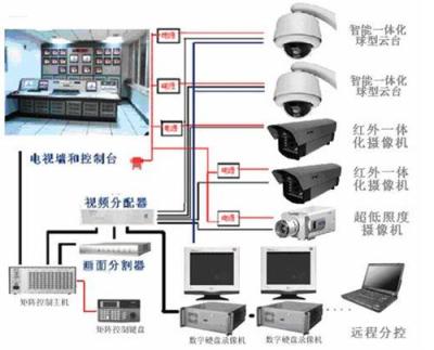 供应滨州澳诺-闭路电视