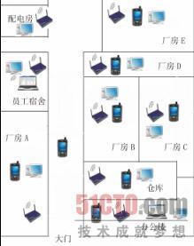 供应滨州澳诺-无线设备