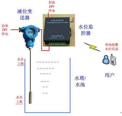 液位/水位无线报警器