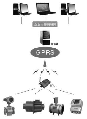  数据采集系统