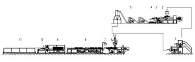 青岛科润塑机供应新型塑料建筑模板生产线