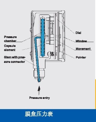 膜盒压力表原理 朗渤技术提供632.50.100