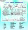 年产3000万的砖厂需要的砖机设备 亚太建科为您解忧