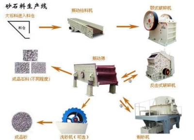 砂石生产线 公路石料破碎生产线 沙石粉碎机