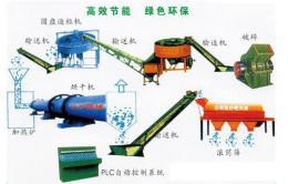 武汉生物肥生产线 有机生产线 有机肥生产线价格