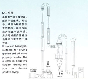 哪里生产葵二酸干燥机的价格便宜