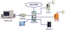 有主機數字抗噪聲廣播呼叫系統