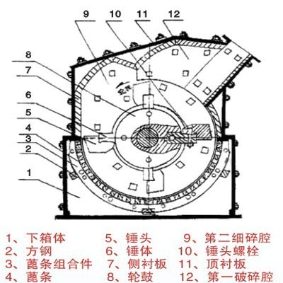 制砂机厂家叫你选择制砂设备的诀窍