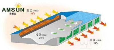 湿帘冷风机 KTV吸音板 隔声板 厂房降噪