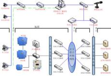 IP網絡廣播系統