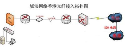 深圳固定IP 深圳ADSL专线 深圳10M独享带宽 深圳bgp托管