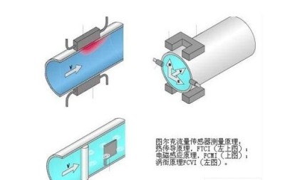 图尔克磁感应开关全国代理