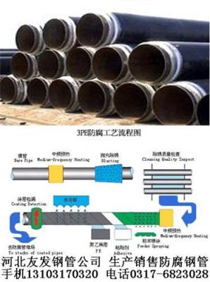 河北友发钢管制造有限公司防腐管