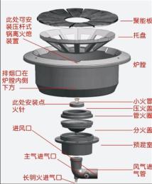 节能厨具