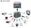 沈阳监控系统安装沈阳监控系统调试沈阳监控系统维护