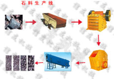 石料生产线设备的选型和配置/沈阳选矿设备价格