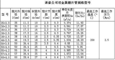 翅片管换热器 翅片管散热器 盘香型翅片管