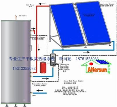 solar collector