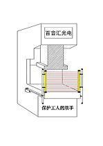 中山优质的光电保护装置 惠州TINBOB光电保护装置