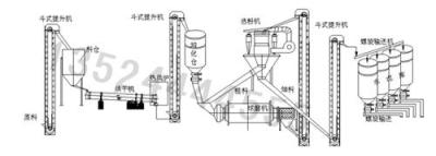 ShanDong水泥粉磨设备/水泥粉磨站/水泥粉磨工艺